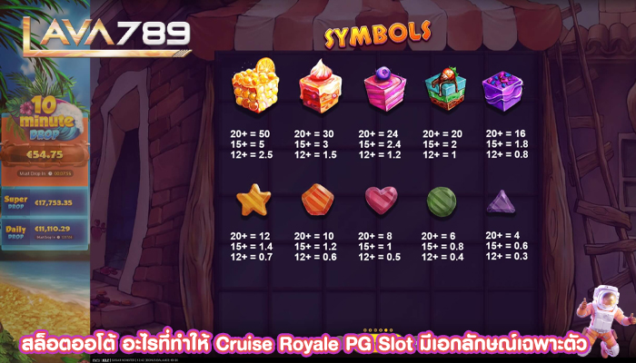 สล็อตออโต้ อะไรที่ทำให้ Cruise Royale PG Slot มีเอกลักษณ์เฉพาะตัว